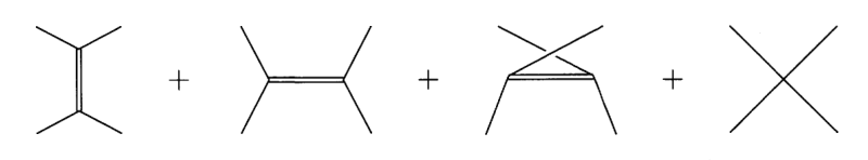Four Feynman diagrams representing contributions to a scattering process at leading order in lambda, including s, t, and u channel exchanges and a four-point contact interaction.