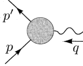 A Feynman diagram showing a fermion scattering vertex with an incoming fermion p, an outgoing fermion p', and an exchanged photon q, represented by a shaded circle indicating the vertex structure.