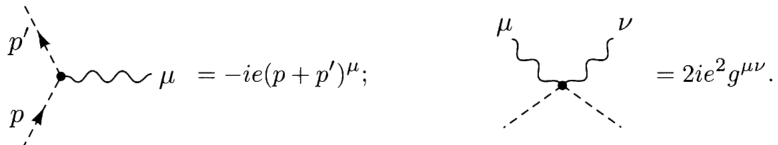 Feynman diagrams for scalar QED interactions: a three-point vertex representing a photon interacting with a scalar and an anti-scalar, and a four-point vertex representing a two-photon two-scalar interaction.