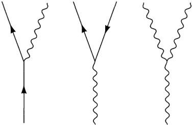 三个费曼图顶点，分别展示了夸克辐射胶子、胶子分裂成夸克-反夸克对以及胶子分裂成两个胶子的过程。