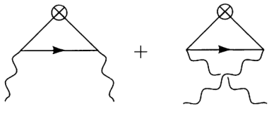 两个费曼图，展示了夸克和胶子算符之间的混合。左侧图包含一个夸克圈和外部胶子线，右侧图包含胶子自相互作用顶点。两个图中间由加号连接，上方都有一个带叉的圆圈符号表示算符插入。