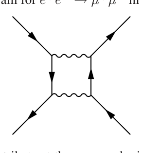 Feynman diagram for the process e+ e- -> mu+ mu- in QED, showing a loop contribution.