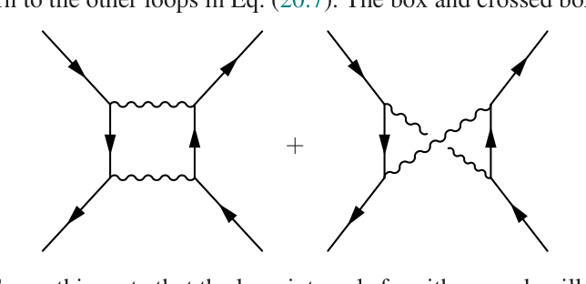 两个费曼图，左侧为盒子图（box diagram），右侧为交叉盒子图（crossed box diagram），中间由加号连接，展示了电子和μ子的散射过程中的回路修正。