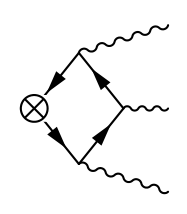 A Feynman diagram illustrating a contribution to the baryon number anomaly, featuring a triangle loop with external gauge field lines and a vertex marked with a crossed circle representing the baryon current operator.