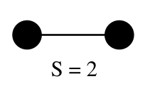 A Feynman diagram consisting of two external points (solid black circles) connected by a single horizontal line, representing a propagator. Below the diagram, the symmetry factor S = 2 is indicated.