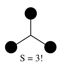 A single Feynman diagram with three external legs connected to a central vertex, representing a case with E=3 and V=1.